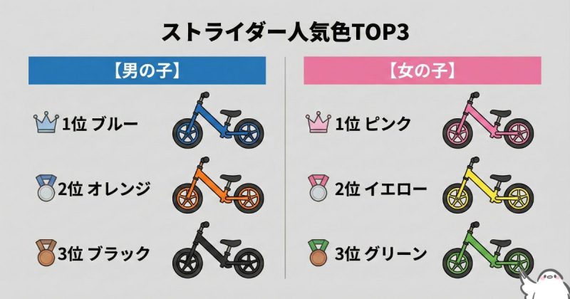 ストライダー人気色TOP3
