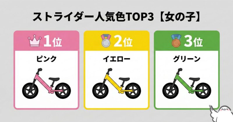 ストライダー人気色TOP3【女の子】