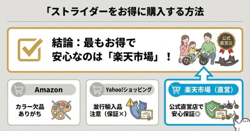 ストライダーをお得に購入する方法