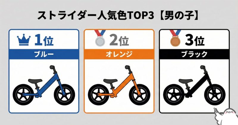 ストライダー人気色TOP3【男の子】