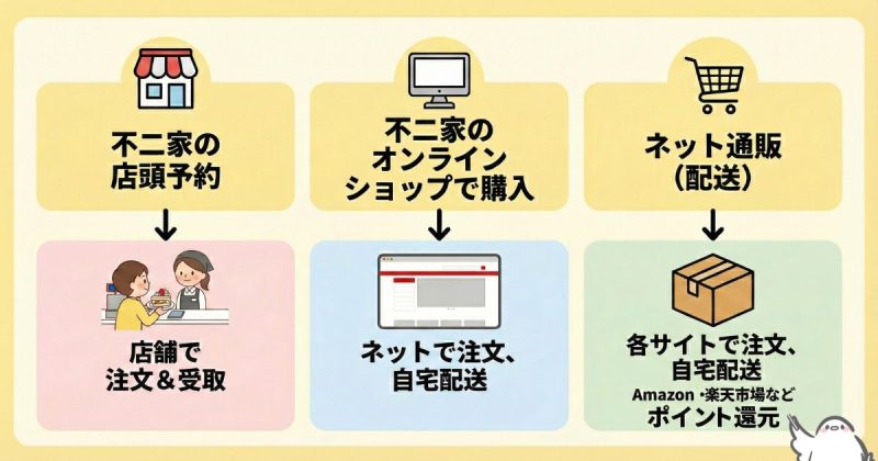 アンパンマンケーキはどこで買うのがお得？購入方法を紹介
